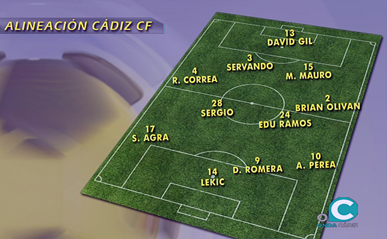 El cádiz inicia su andadura en la copa del rey en tenerife | Onda Cádiz RTV