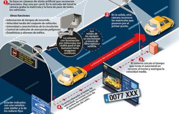 NP Radar de Tramo CA-33 funcionamiento-1ok.jpg