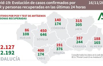 Datos cumulados remitidos al Ministerio de Sanidad