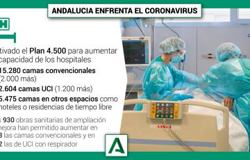 Los hospitales andaluces sufren un incremento de ingresos
