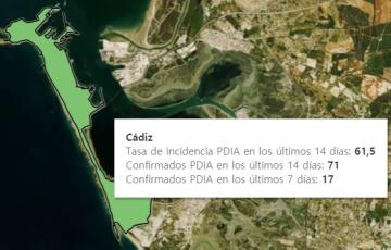 Cádiz capital registra una tasa de incidencia de 61,5 en los últimos catorce días