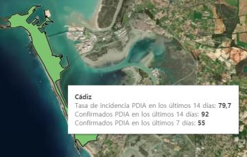 Cádiz capital registra al término de la semana una incidencia de 79,7 casos por cada cien mil habitantes