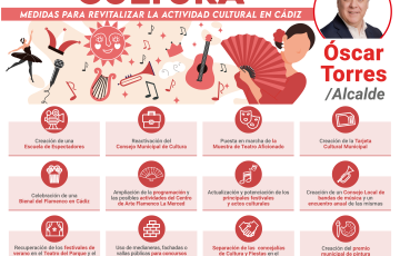 Esquema del PSOE con sus principales medidas para revitalizar las actividades culturales en Cádiz