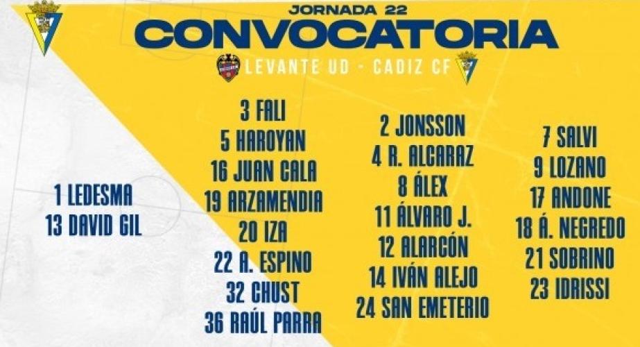 Lista de convocados del Cádiz CF para el partido ante el Levante.