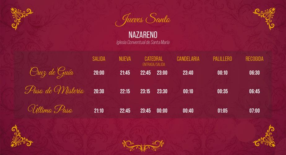 Itinerario de El Nazareno