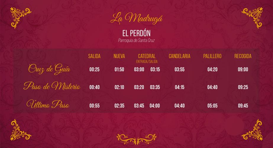 Itinerario del Perdón