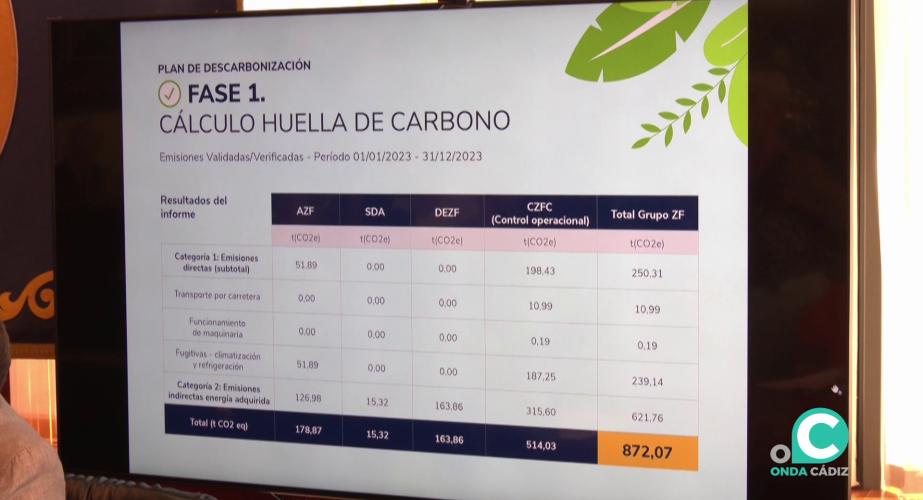 Tabla de resulktados de las investigaciones que se han dado a conocer en el transcurso de la rueda de prensa