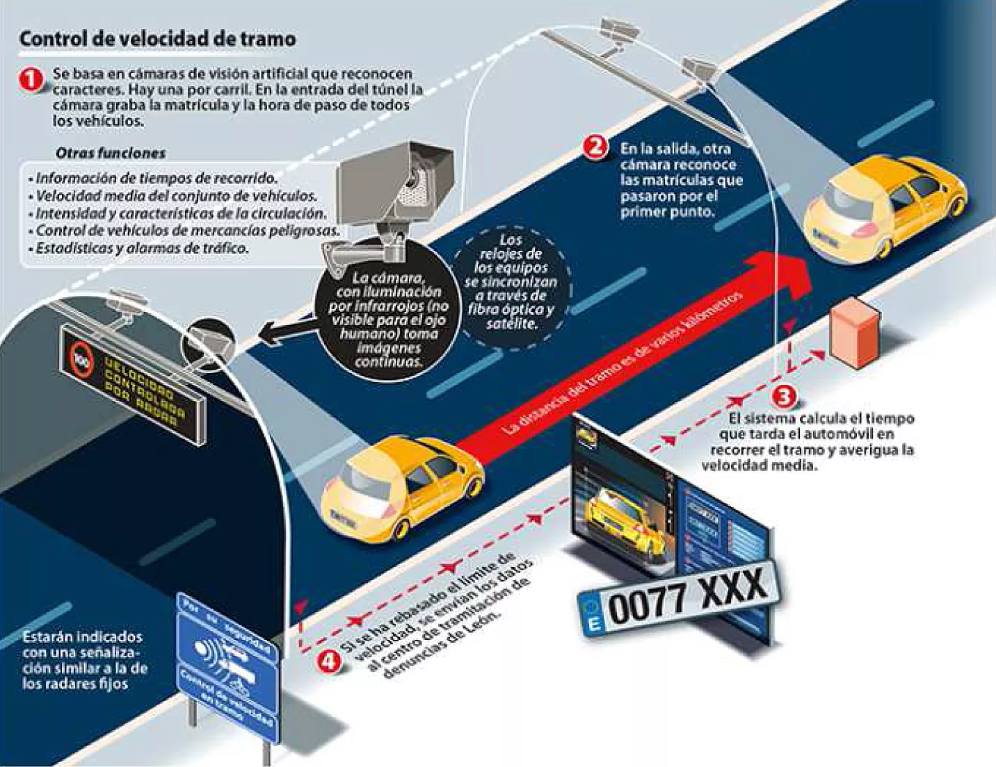 NP Radar de Tramo CA-33 funcionamiento-1ok.jpg