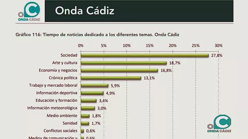 noticias cadiz consejo audiovisual.jpg noticias cadiz consejo audiovisual.jpg