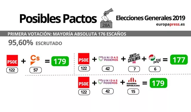 noticias cadiz pactos_0.jpg noticias cadiz pactos_0.jpg
