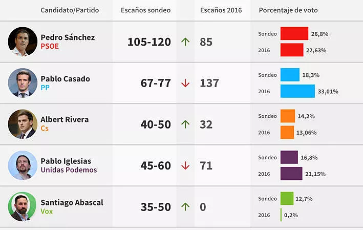 Datos Cope noticias cadiz sondel Cope.jpg
