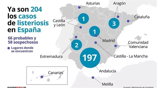 noticias cadiz listerioriosis.jpg noticias cadiz listerioriosis.jpg