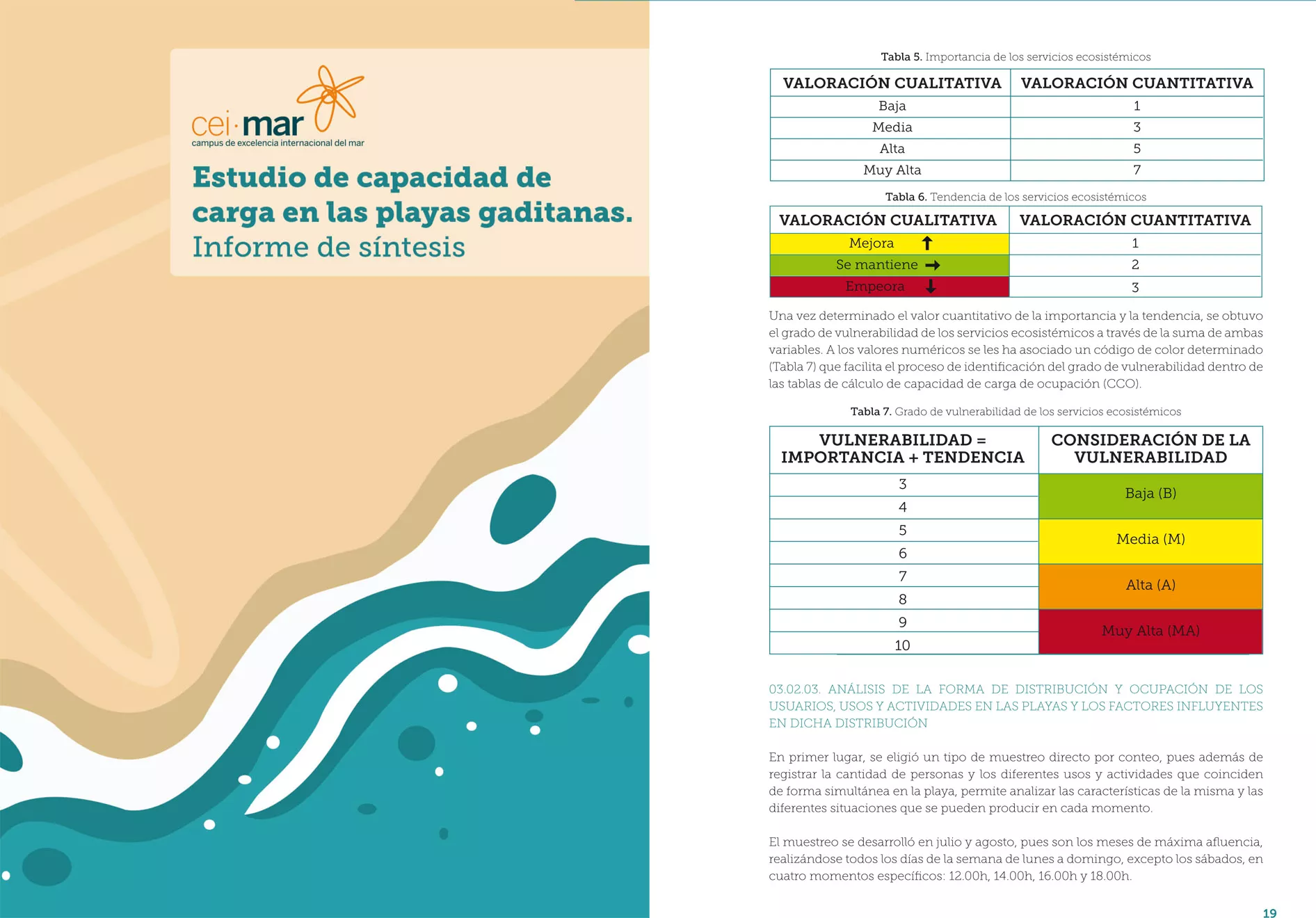 Estudio de carga de playas de Cádiz