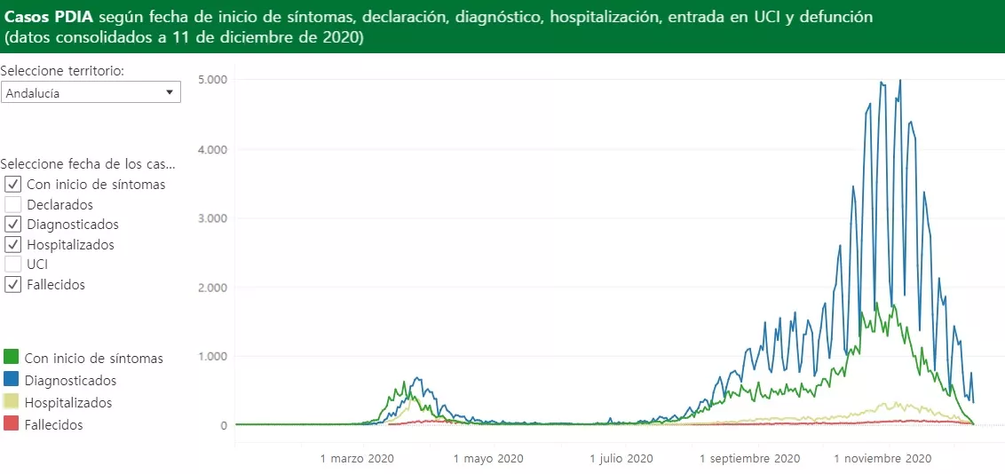 Datos más esperanzadores