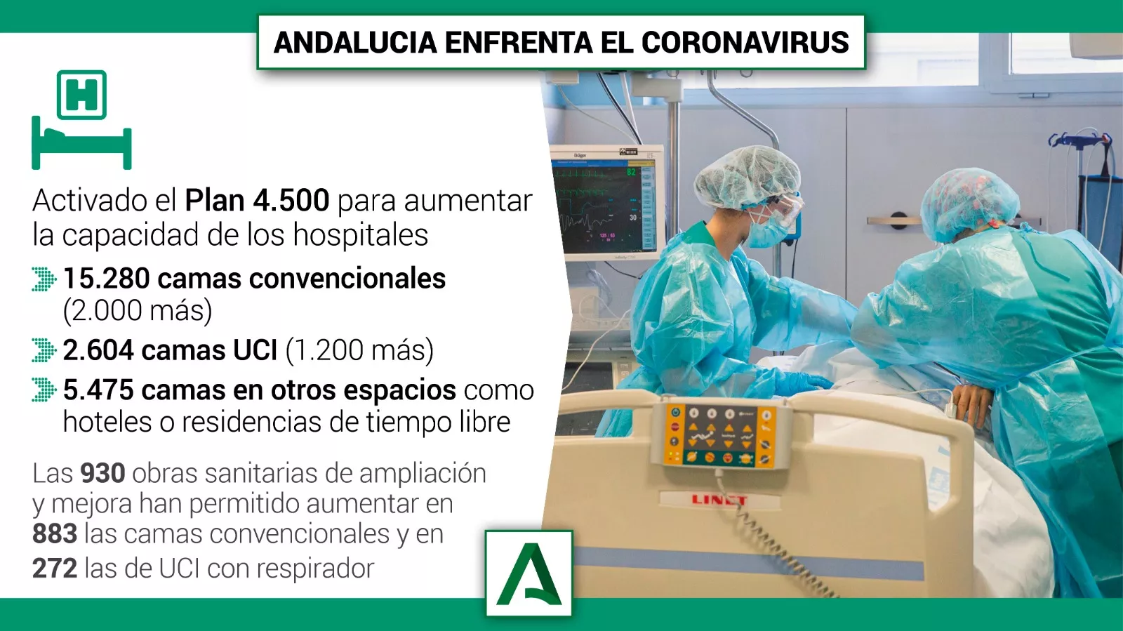 Los hospitales andaluces sufren un incremento de ingresos