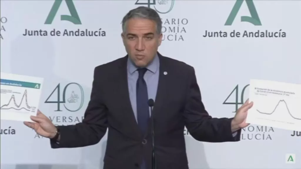 El portavoz del Gobierno andaluz, Elías Bendodo, muestra las gráficas del repunte de COVID19