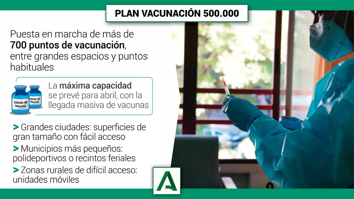 El Plan 500.000 se pondrá en marcha en el mes de abril