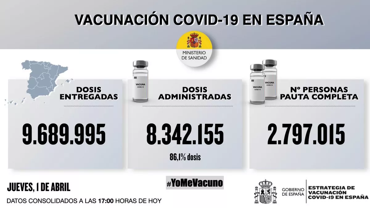 Plan de vacunación nacional