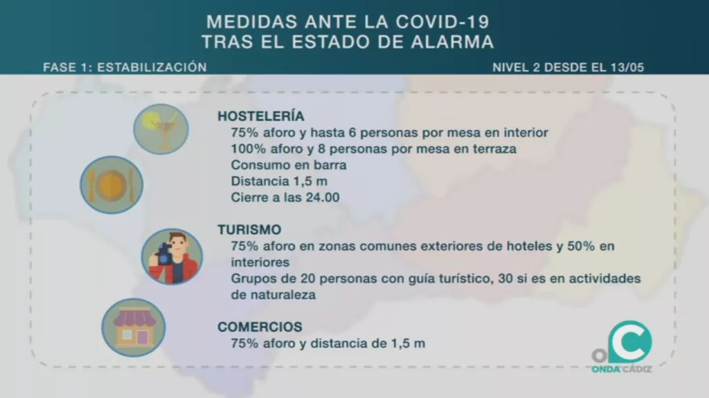 Entre las principales novedades, los negocios de ocio nocturno pueden abrir hasta las 02,00 horas 