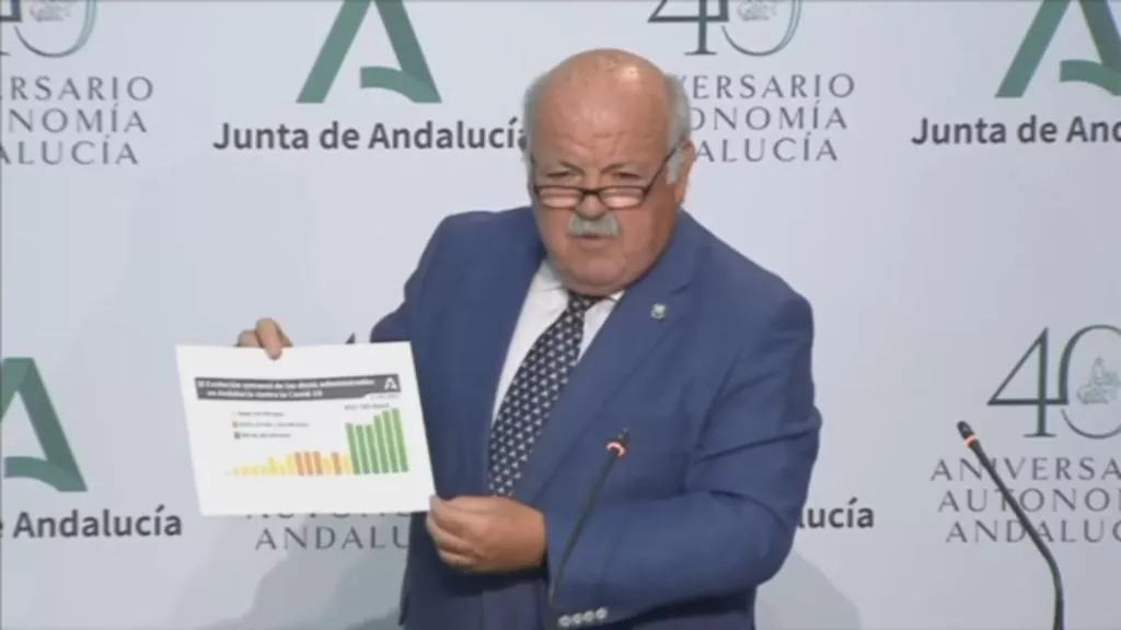 El consejero de Salud muestra una gráfica sobre incidencia del COVID