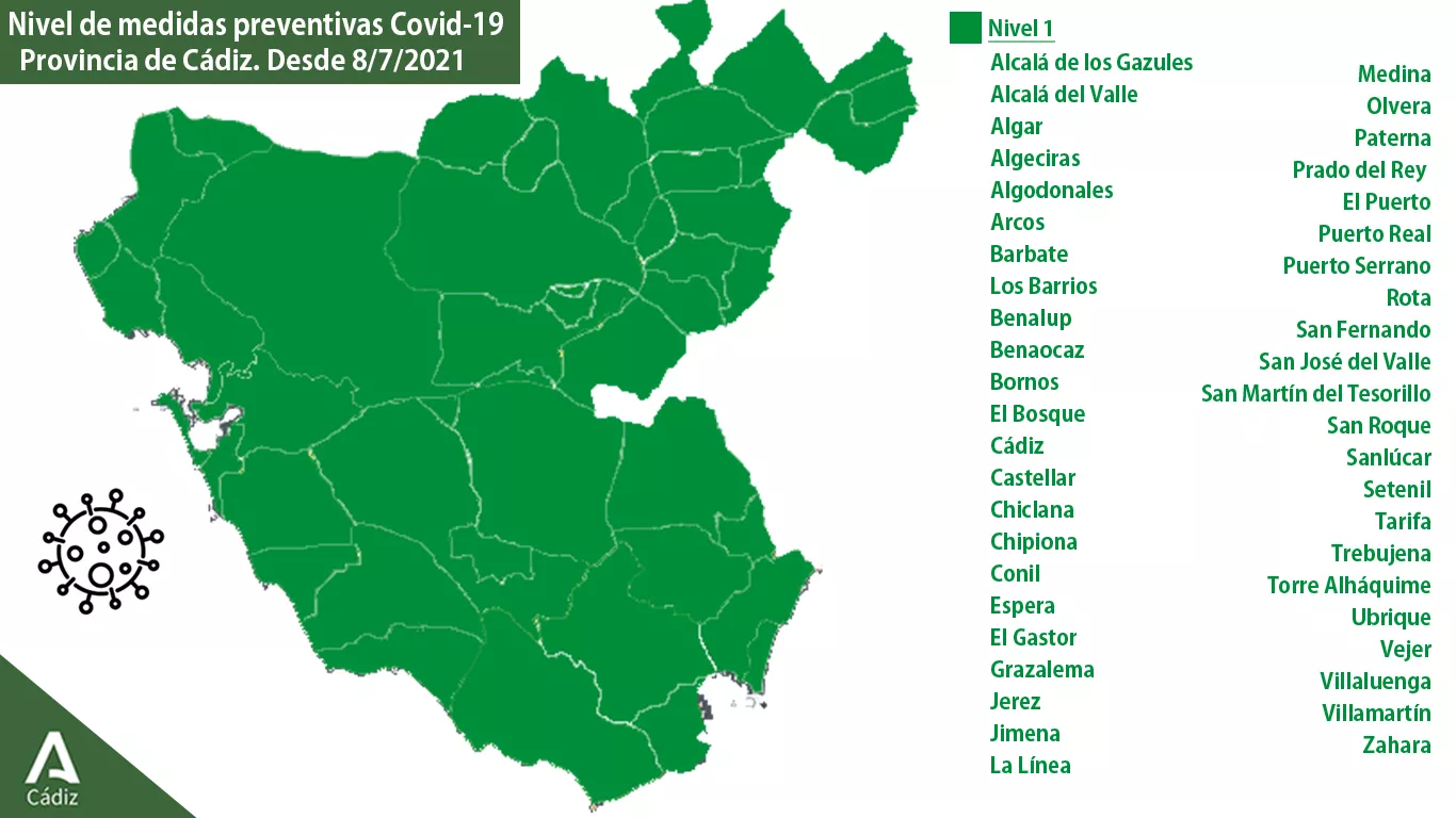 Toda la provincia se mantiene en nivel 1 de alerta 