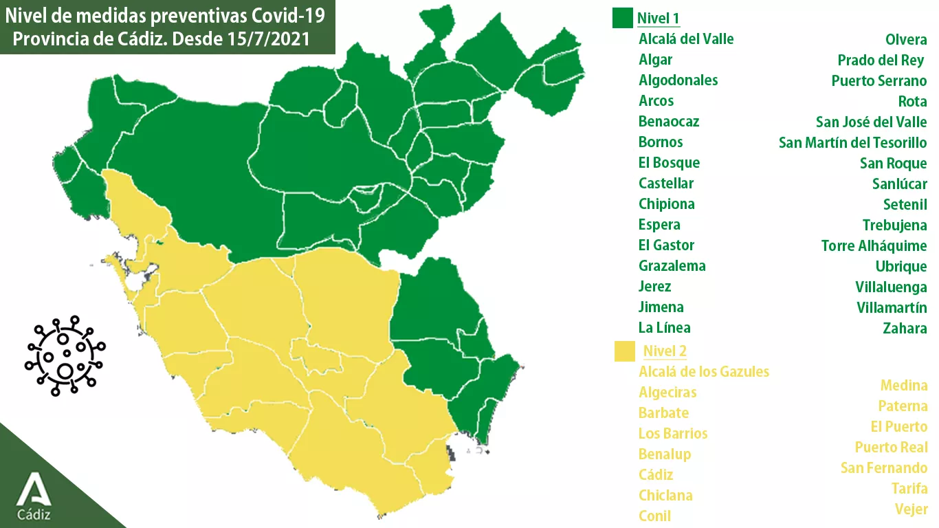 Nuevo mapa de la provincia tras la elevación de dos distritos a nivel de alerta 2