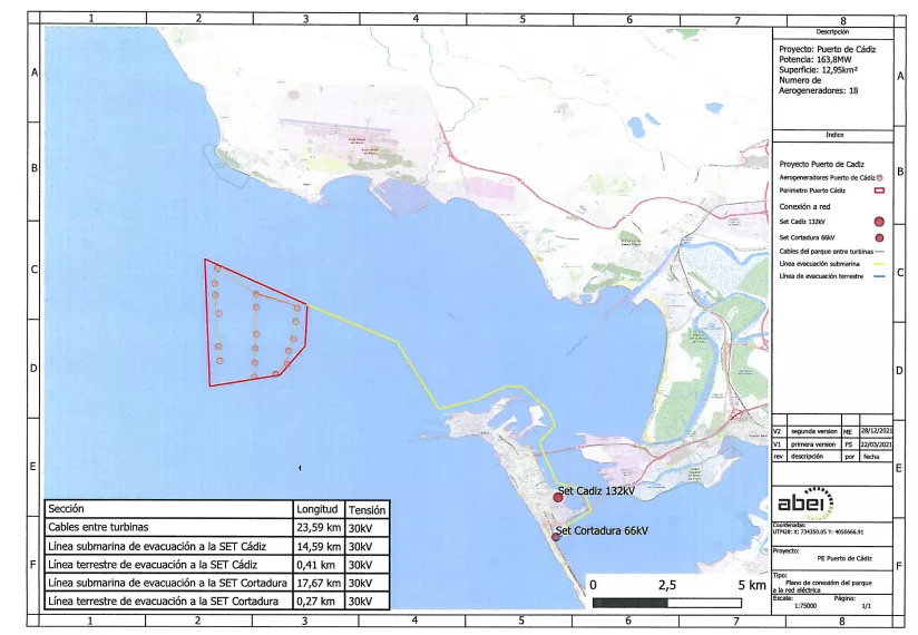 El proyecto de parque eólico marino presentado contempla  la implantación de 18 aerogeneradores en la Bahía