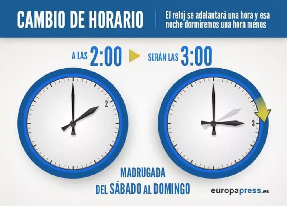 De esta forma nos adaptamos al horario de verano