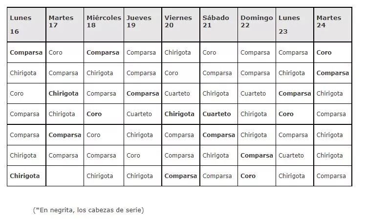 Así ha quedado el cuadrante de preliminares 