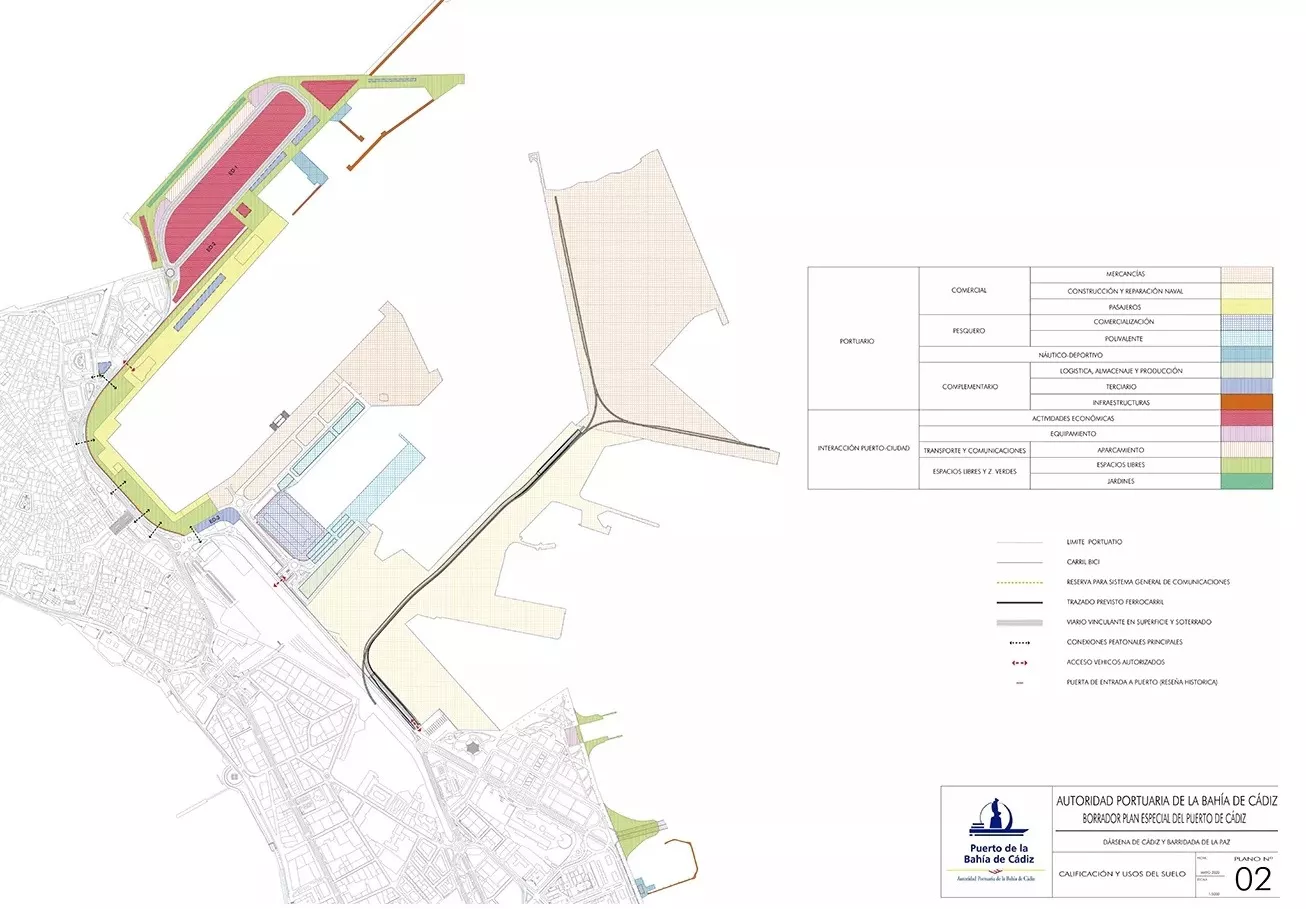 Imagen del Plan Especial del Puerto Bahía de Cádiz