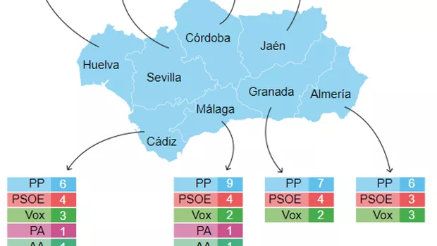 Juanma Moreno aspira ha ser reelegido como presidente de la Junta de Andalucía