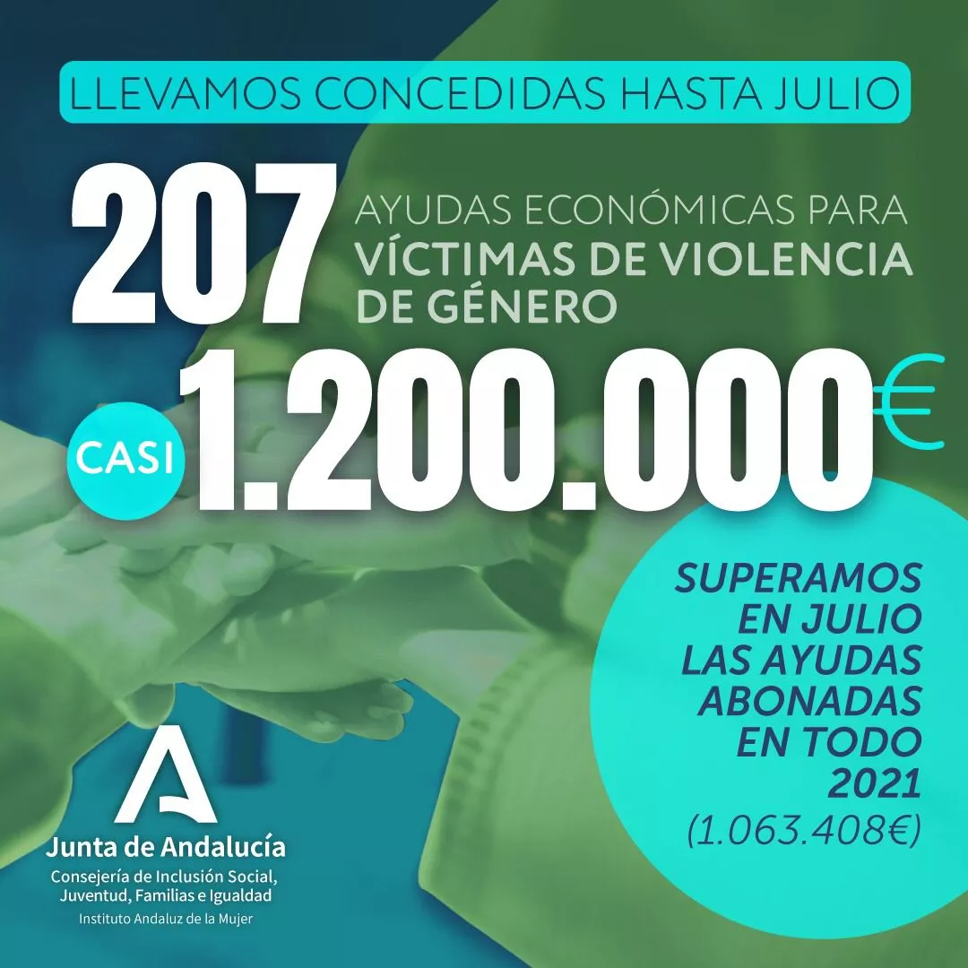 El IAM otorga ayudas a las mujeres víctimas de violencia de género