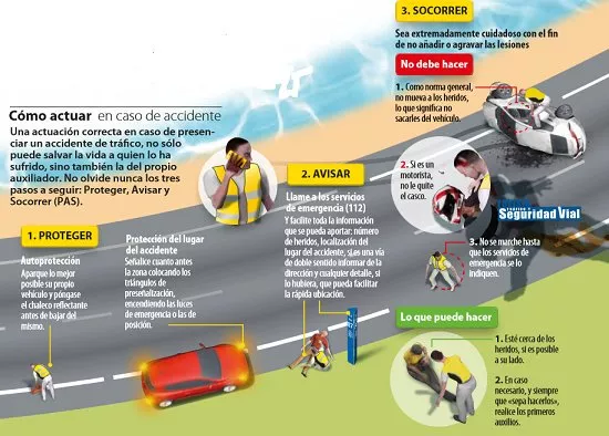 Es muy importante en caso de accidente seguir el método PAS: Proteger, avisar y socorrer a los heridos