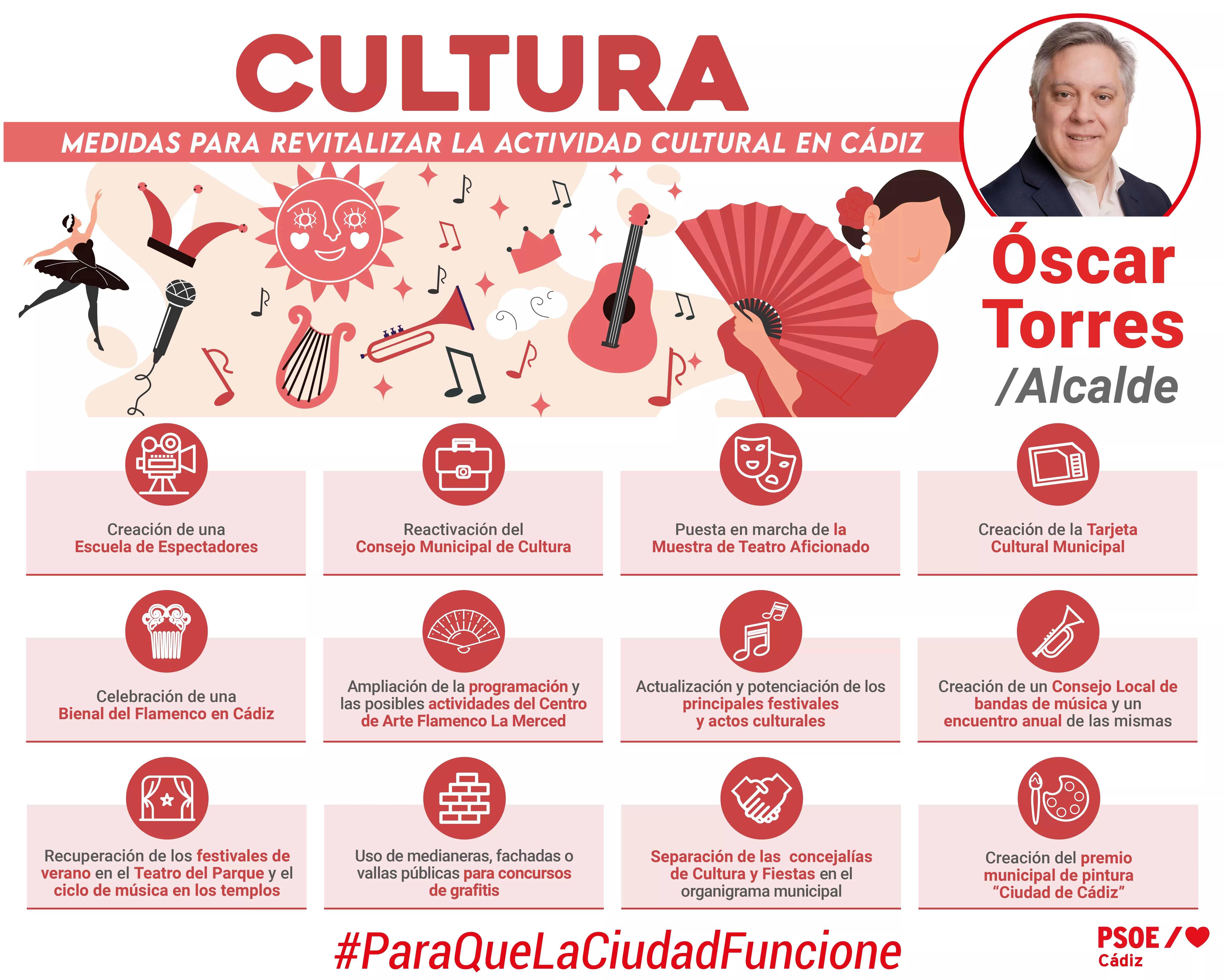 Esquema del PSOE con sus principales medidas para revitalizar las actividades culturales en Cádiz