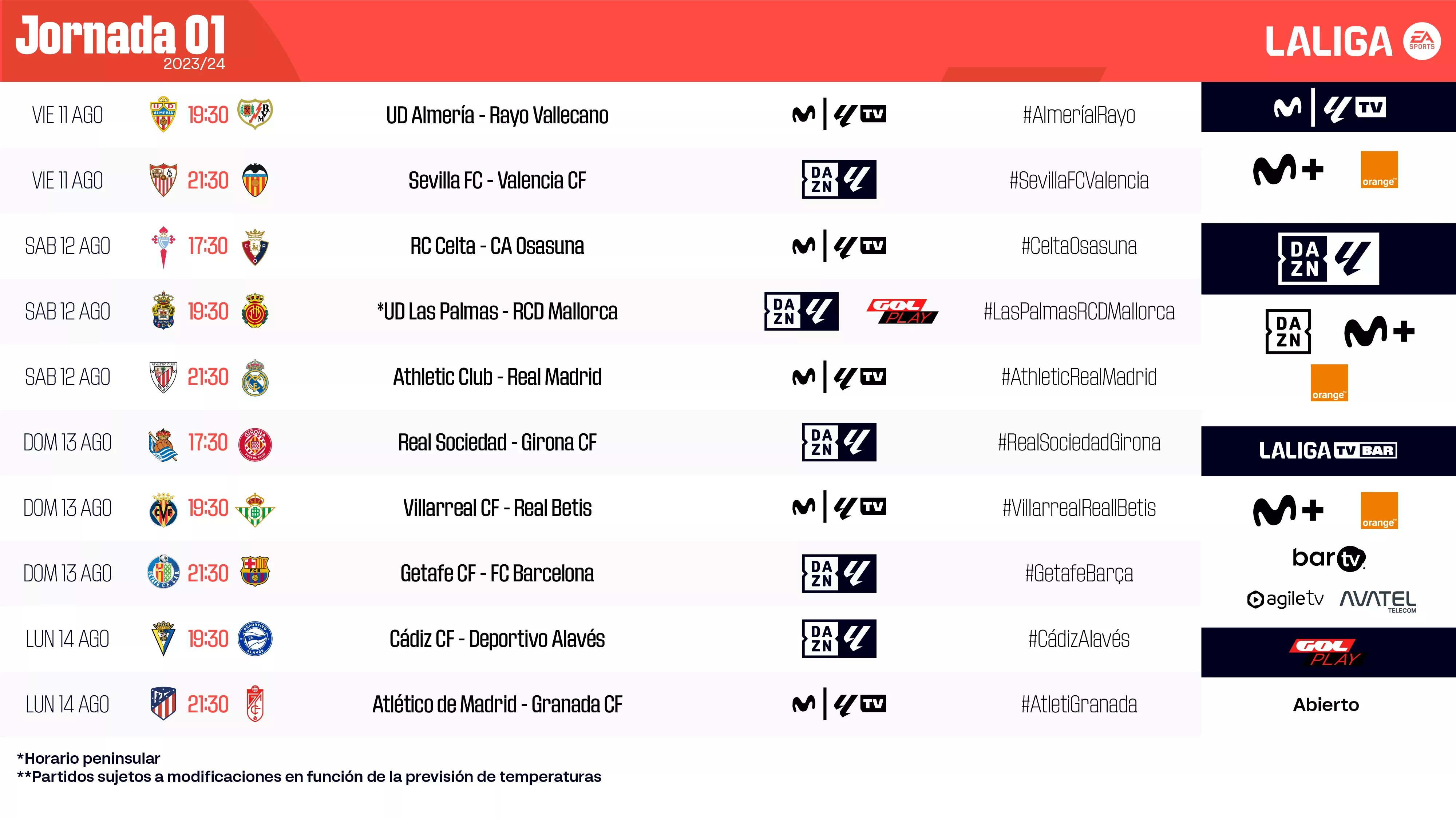 Relación de los partidos de la primera jornada en La Liga EA Sports