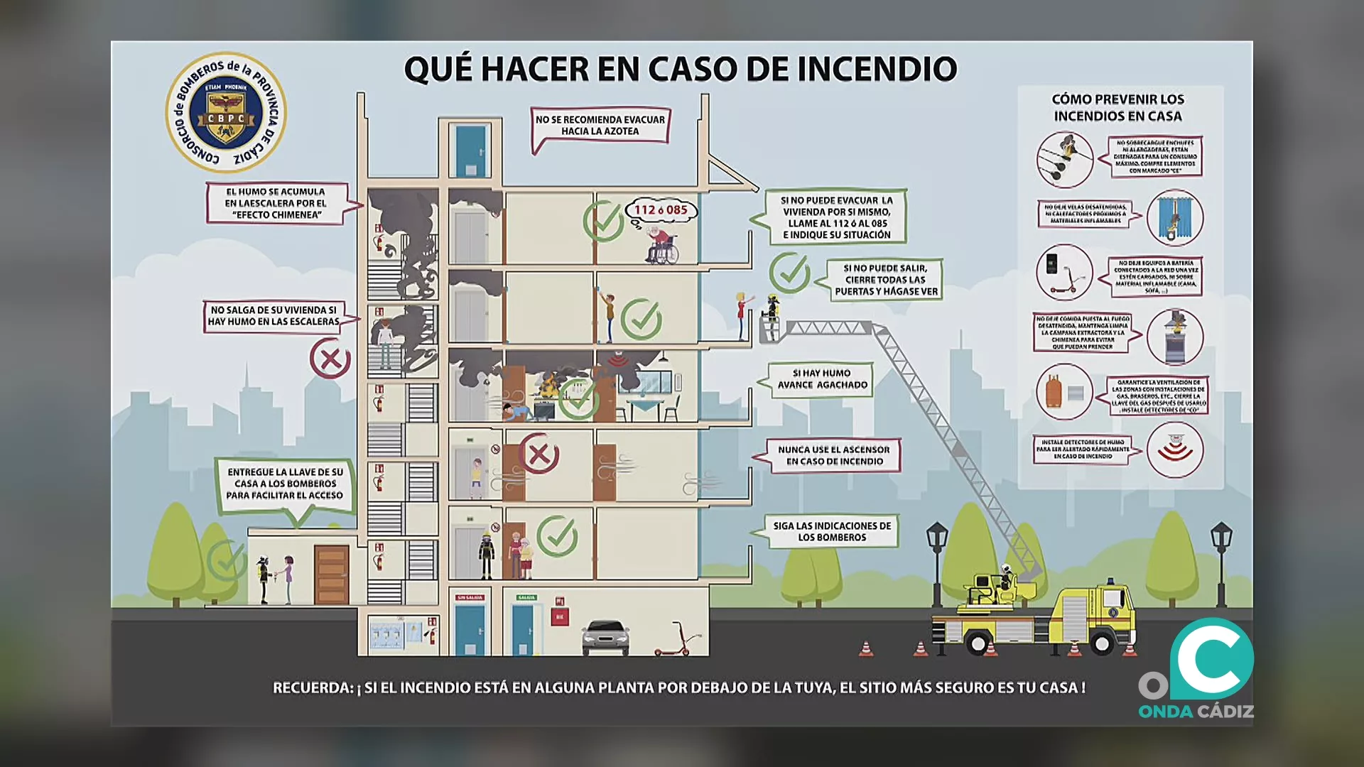 Un detector humo, fuente: consejos incendio., Consorcio Bomberos-fundación Mafre
